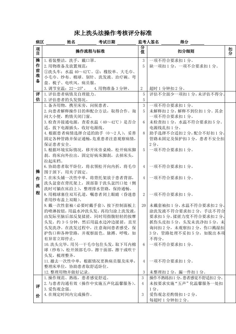 床上洗头法操作考核评分标准