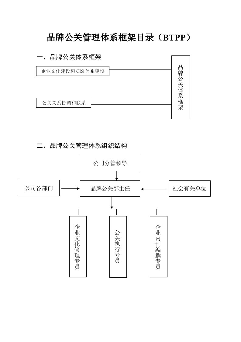 某房地产公司品牌公关部管理框架