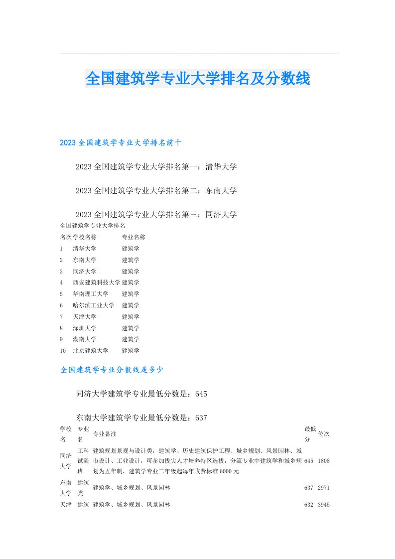 全国建筑学专业大学排名及分数线