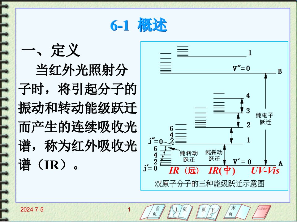 第6章红外吸收光谱S