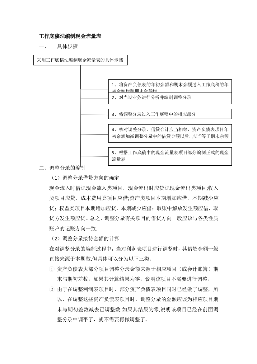 工作底稿法编制现金流量表