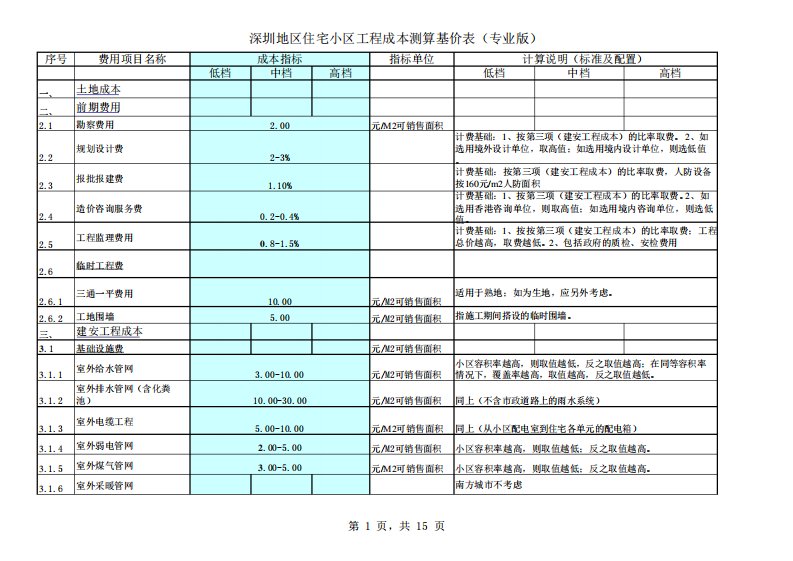 项目工程成本测算基准单价表