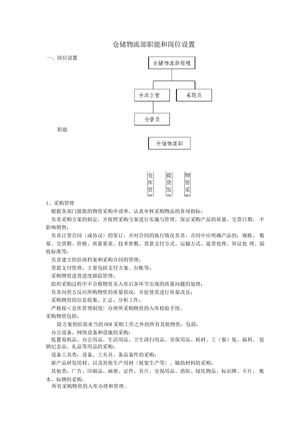 仓储物流部职责和岗位设置