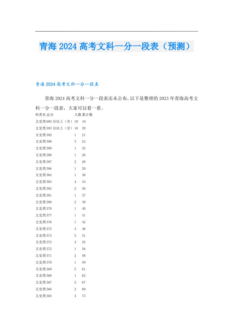 青海2024高考文科一分一段表（预测）