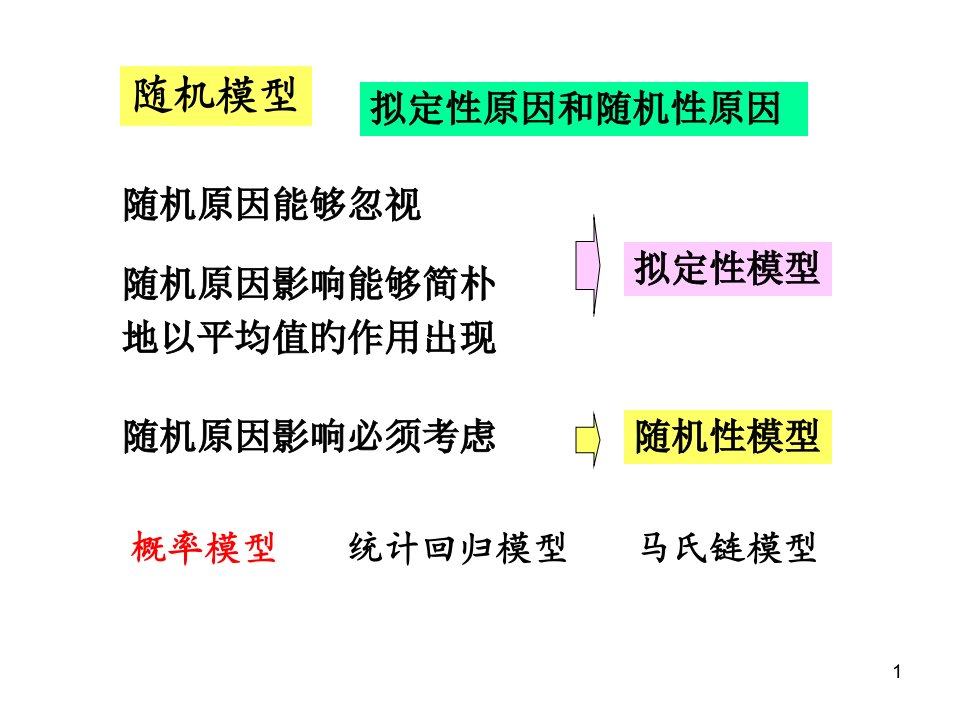 数学建模：随机模型省公开课获奖课件说课比赛一等奖课件