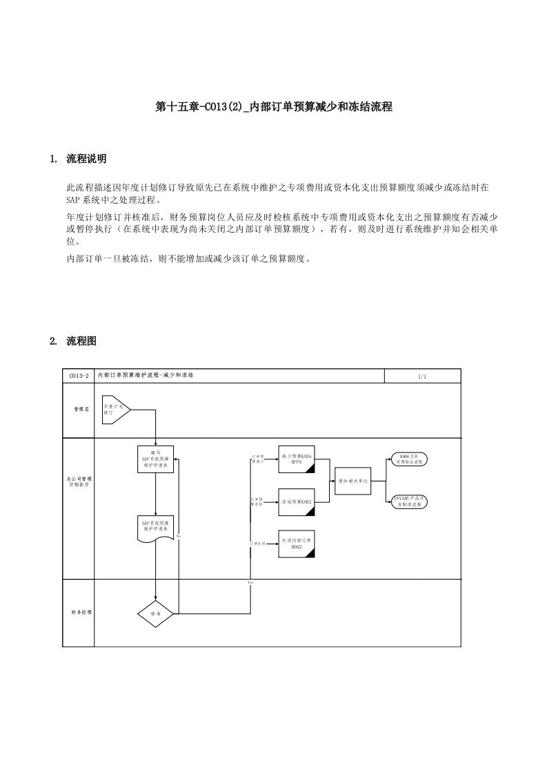 精品文档-第十五章CO132内部订单预算减少和冻结流程