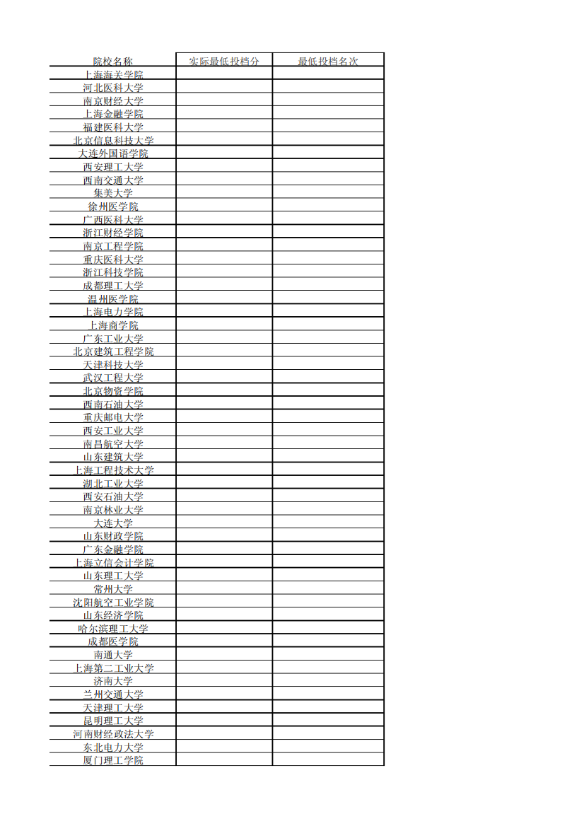 安徽省2010年普通高校招生第二批本科院校投档分数及名次(理工)已排序精品