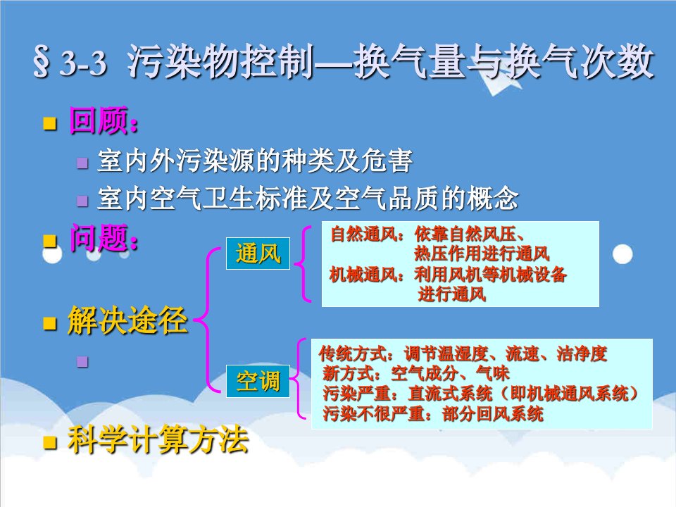 环境管理-§33污染物控制——换气量与换气次数