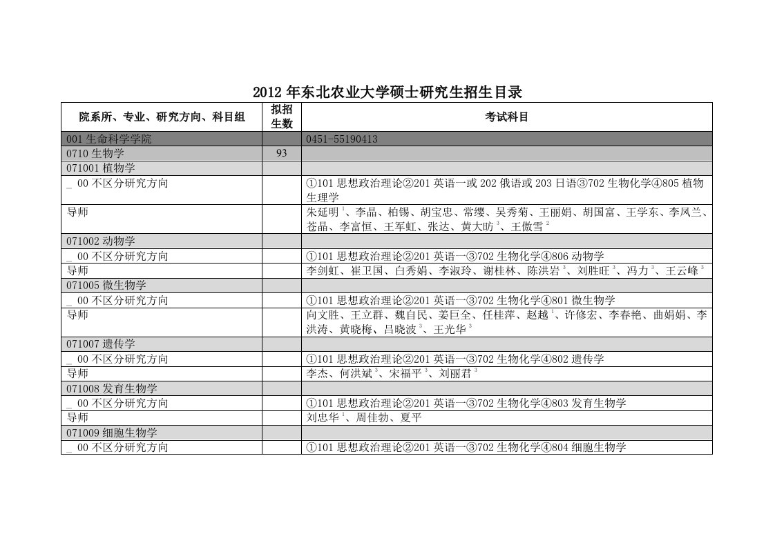 东北农业大学2012年硕士研究生招生目录