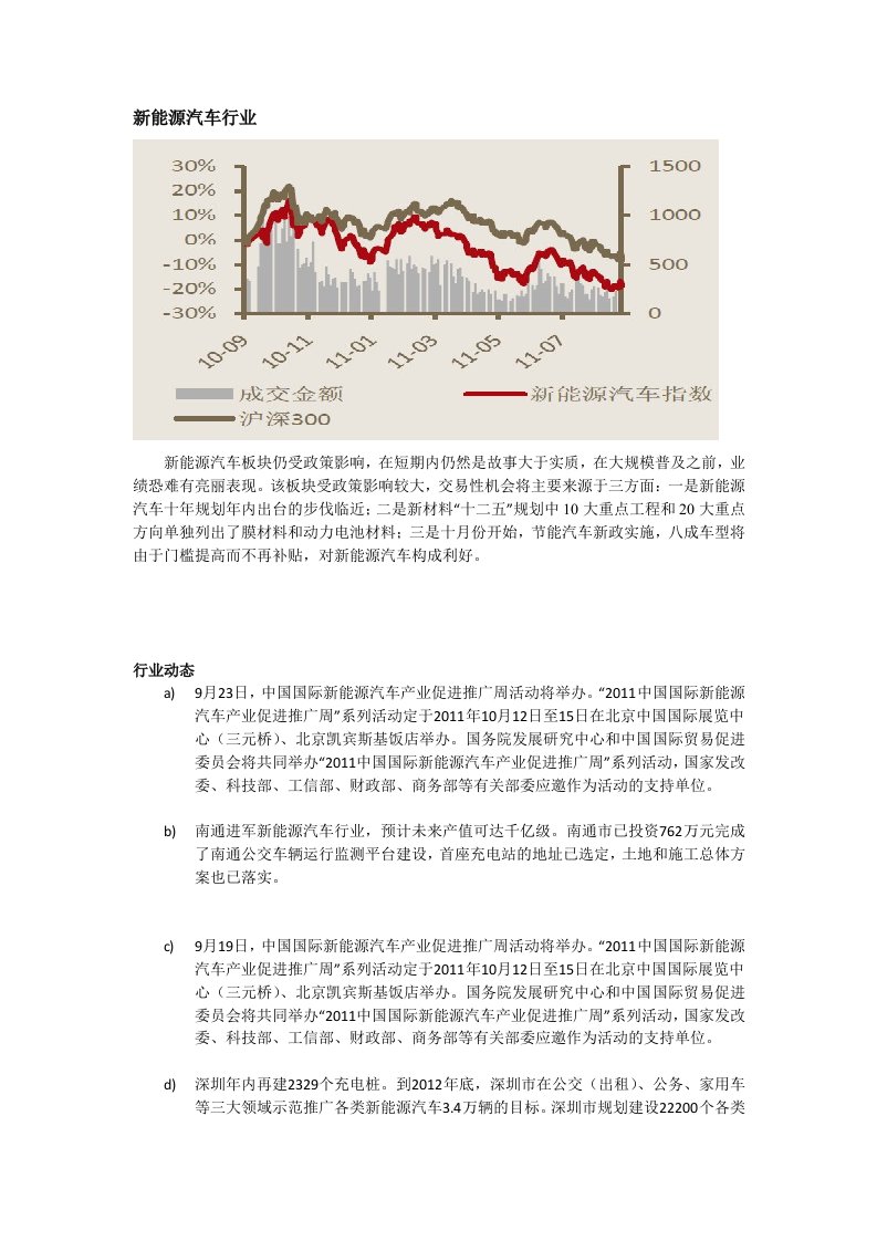 新能源汽车行业