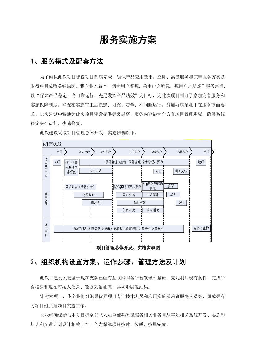 服务实施专业方案