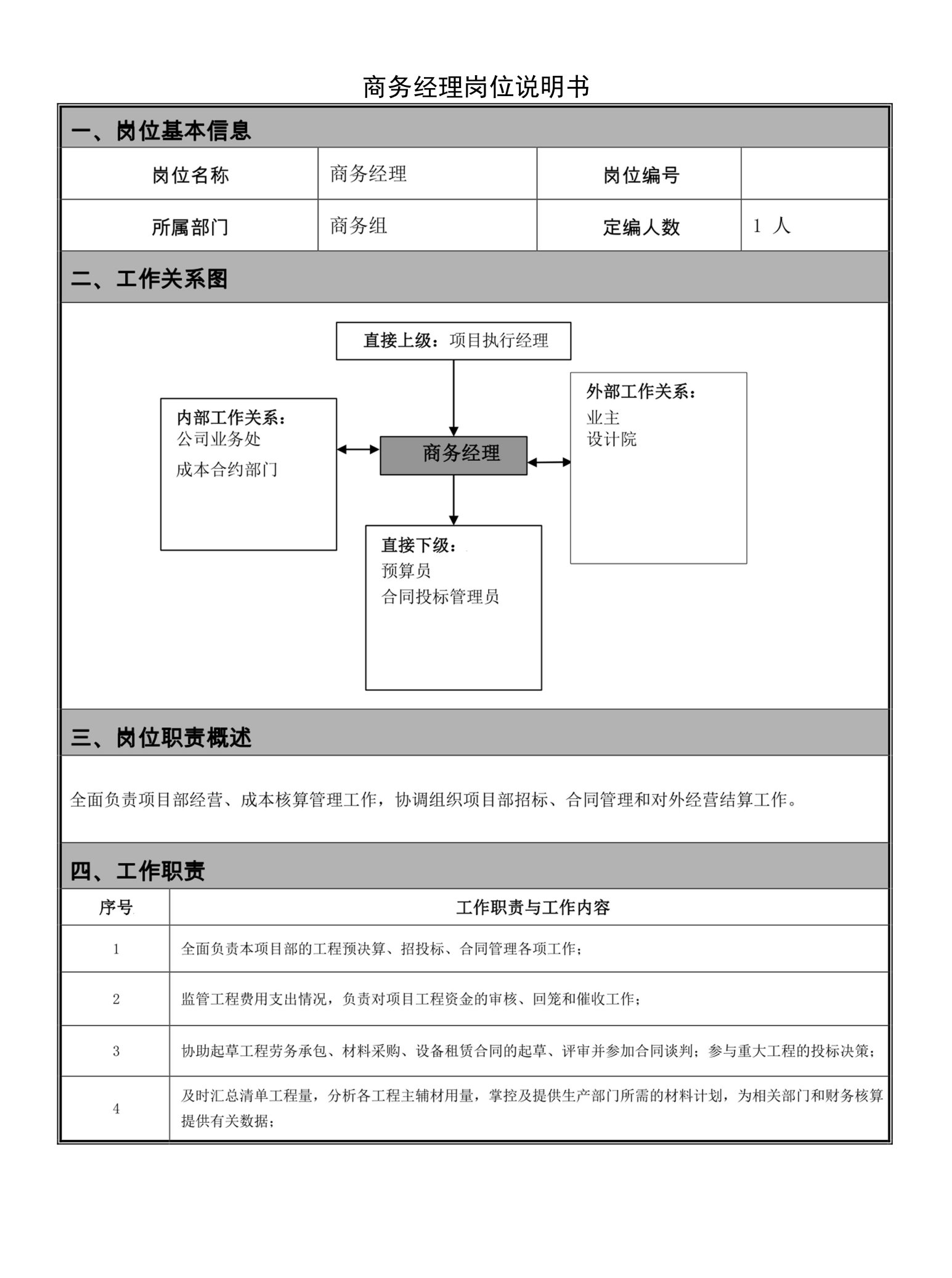 商务经理岗位说明书