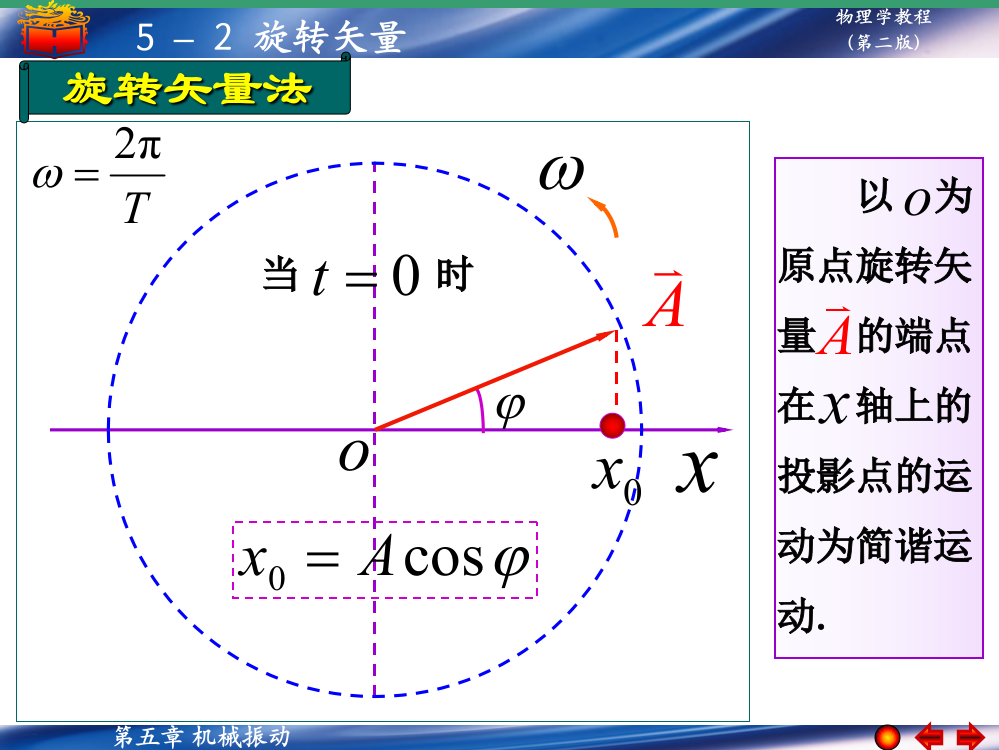 大学物理-旋转矢量