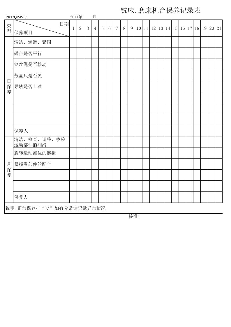 铣床.磨床机台保养记录表