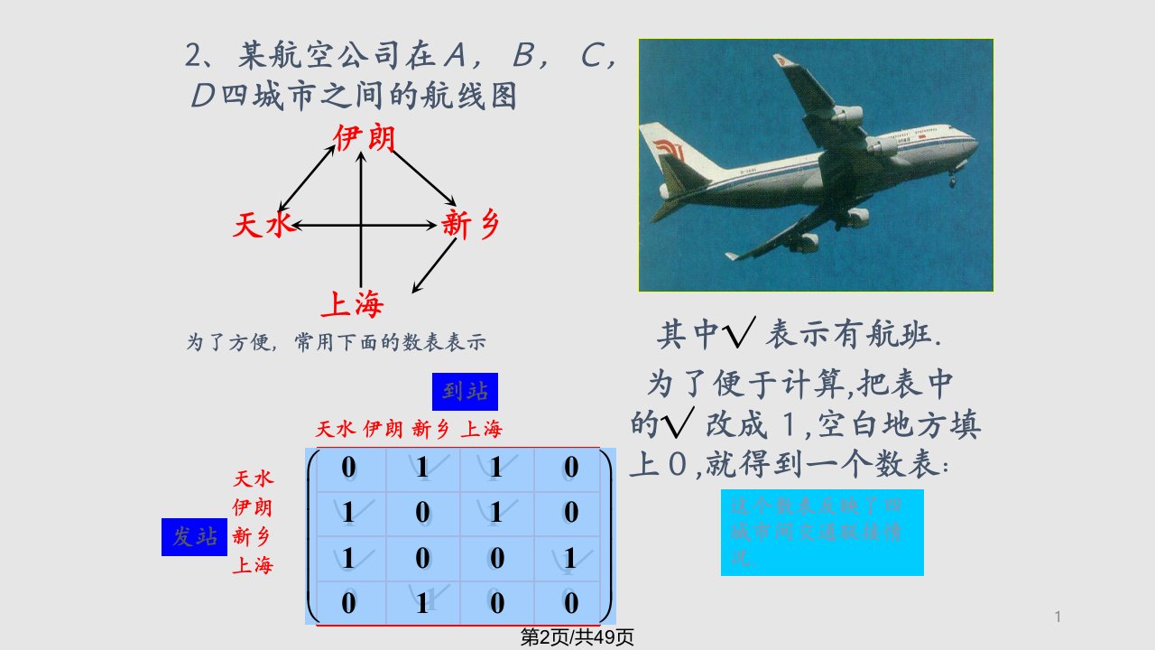 线代21工程数学