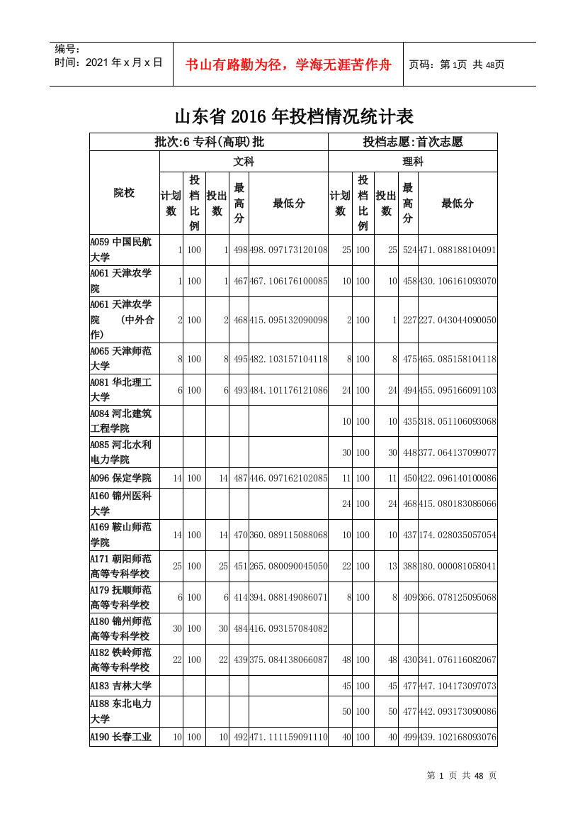 山东省XXXX年普通高校招生专科(高职)首次填报志愿投档情况统计表