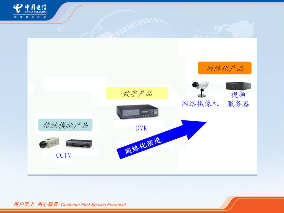 频监控系统介绍ppt