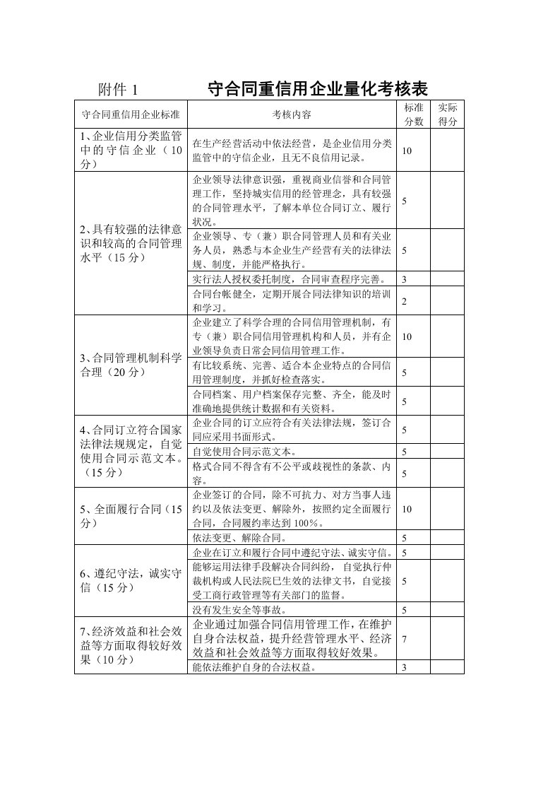 2014年守合同重信用企业量化考核表