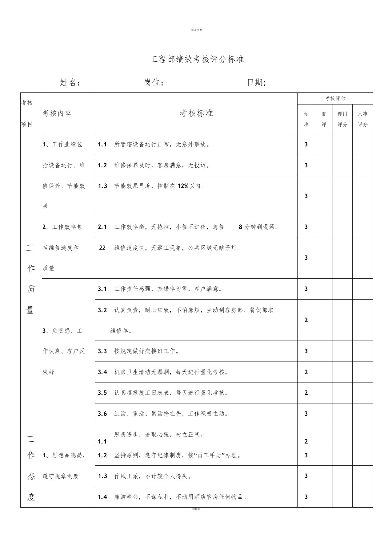 酒店工程部绩效考核评分标准