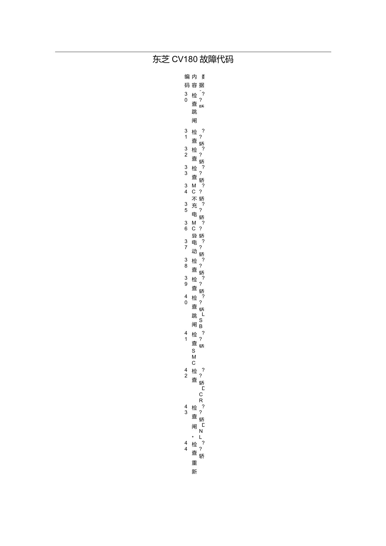 东芝电梯CV180故障代码