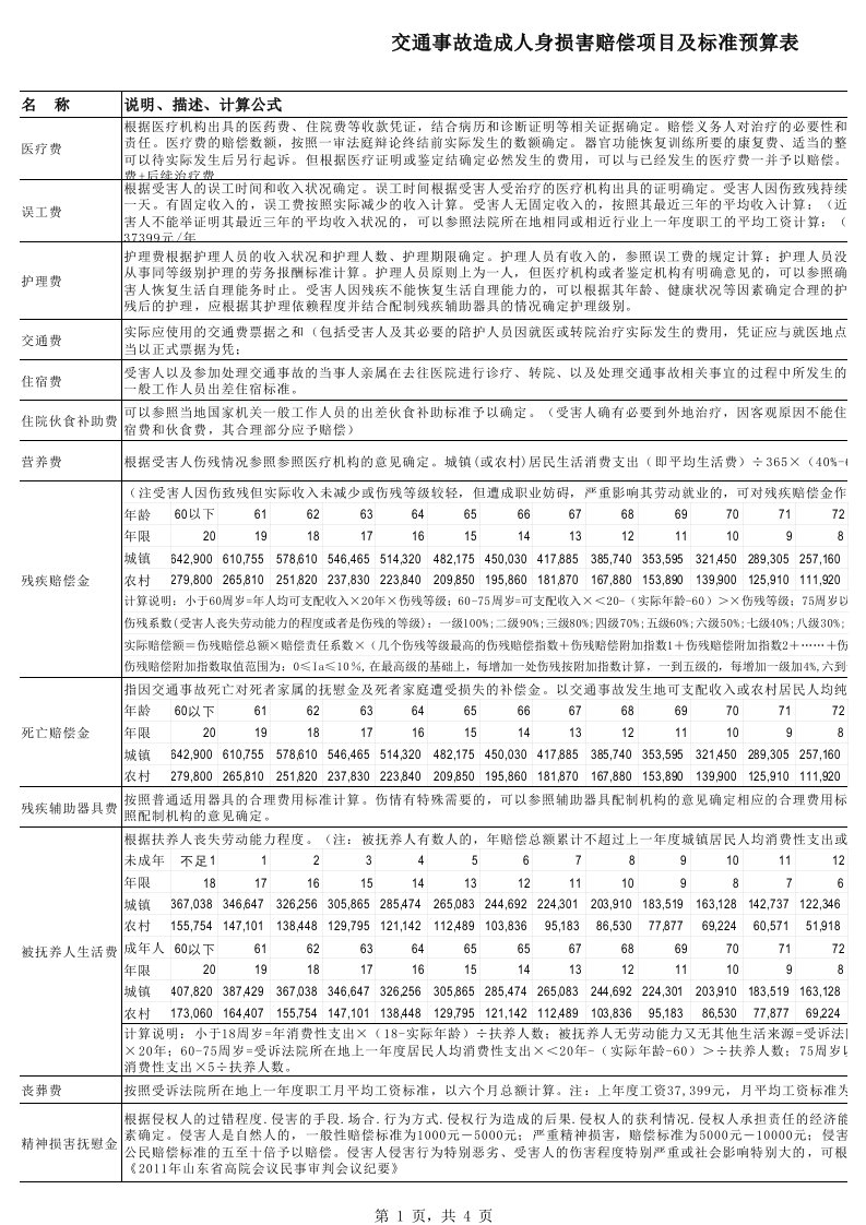 交通事故伤残赔偿损失计算表(标准通用版)