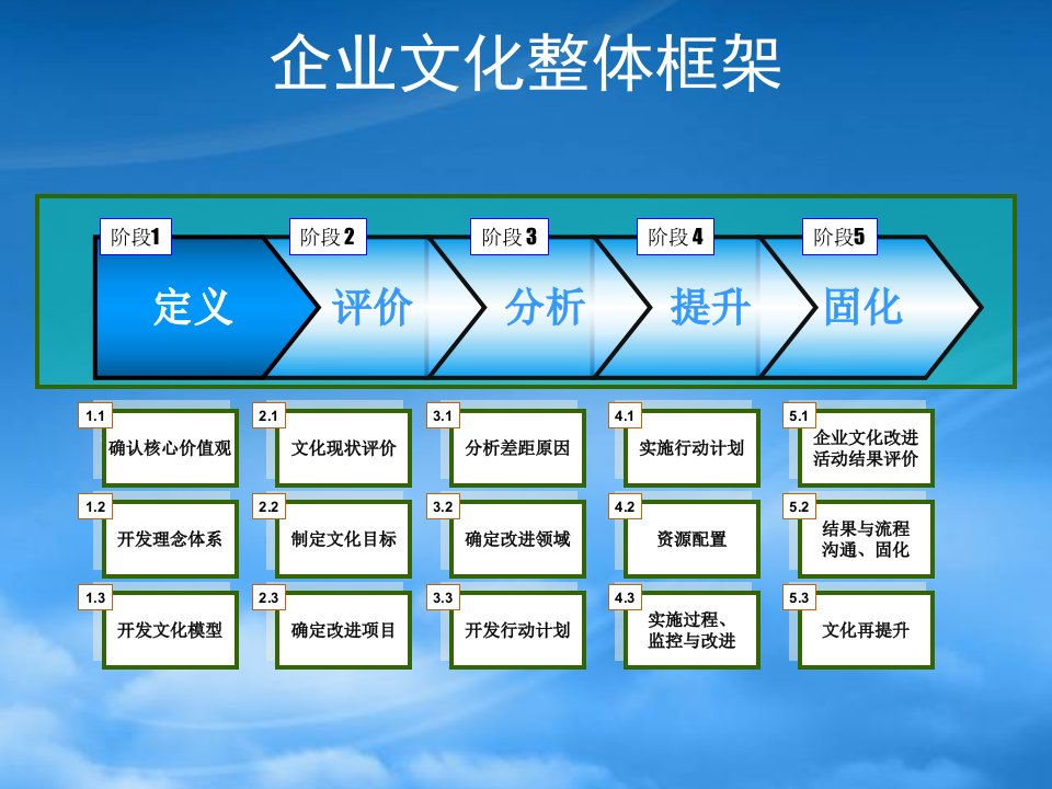 培训讲义企业文化实战训练营