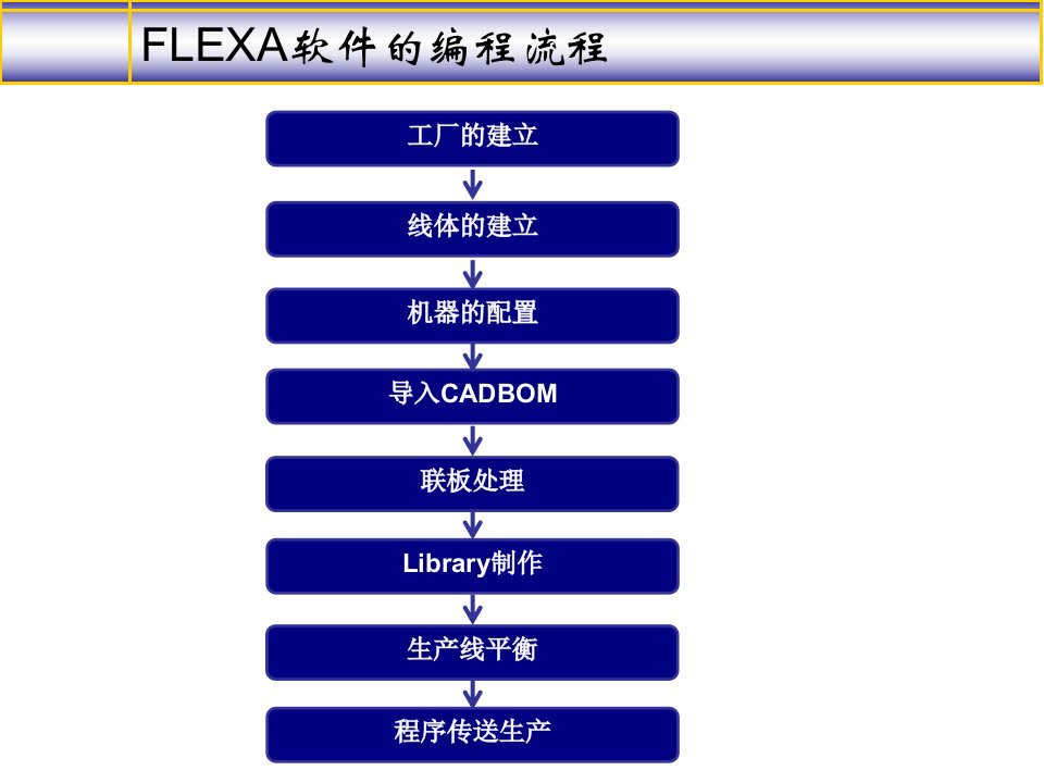 FUJIFLEXA编程流程