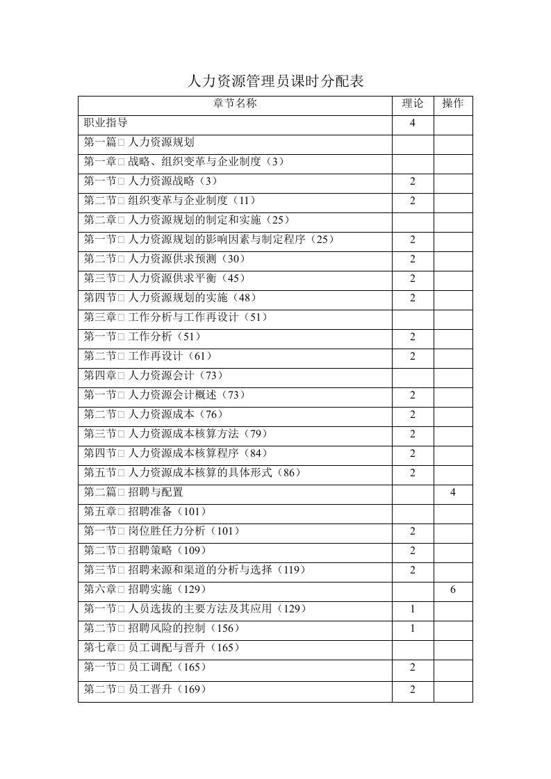 表格模板-人力资源管理员课时分配表