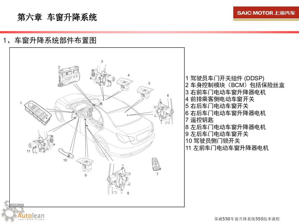 荣威550车窗升降系统课件