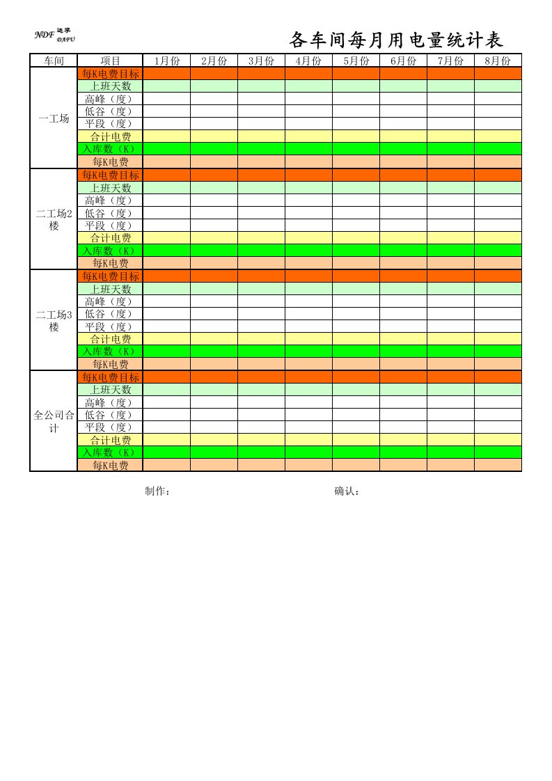 各车间每月用电量统计表