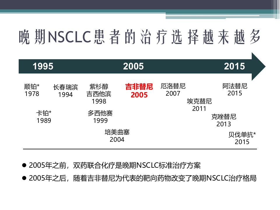 非小细胞肺癌脑转移的综合治疗课件