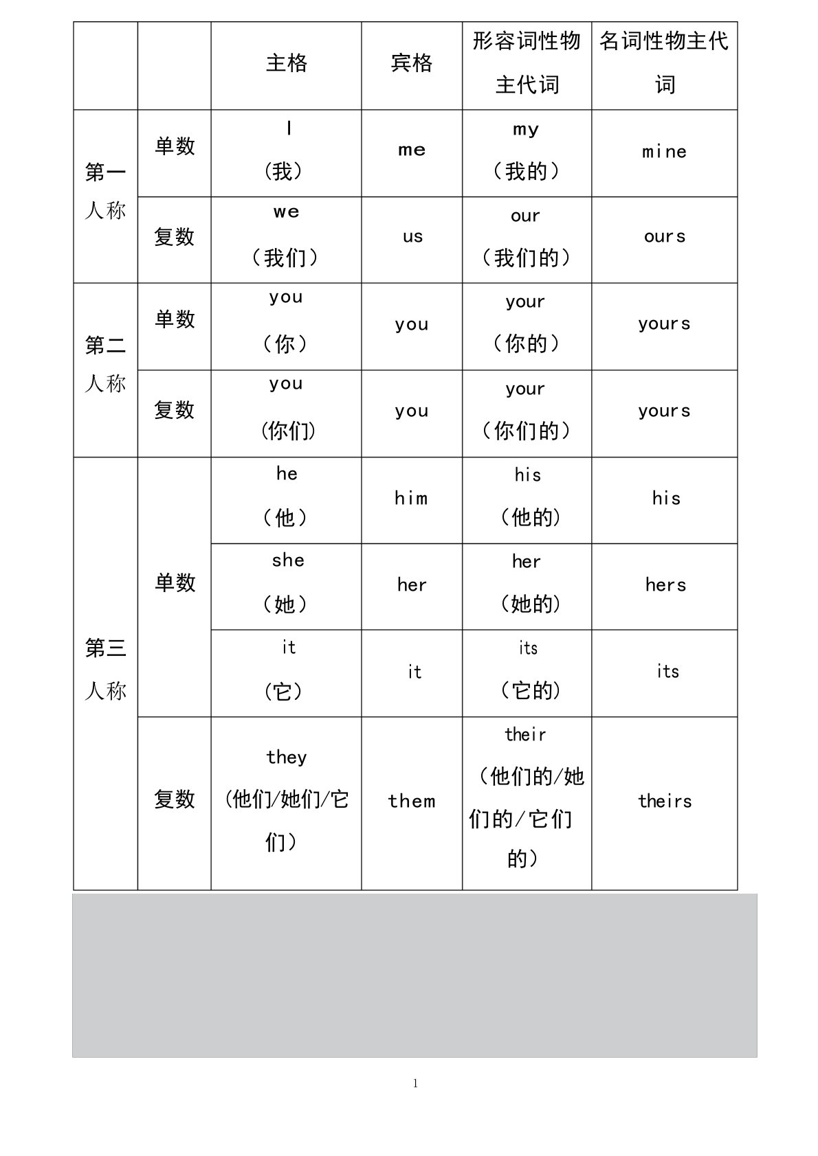 人称代词与物主代词表格小学课件