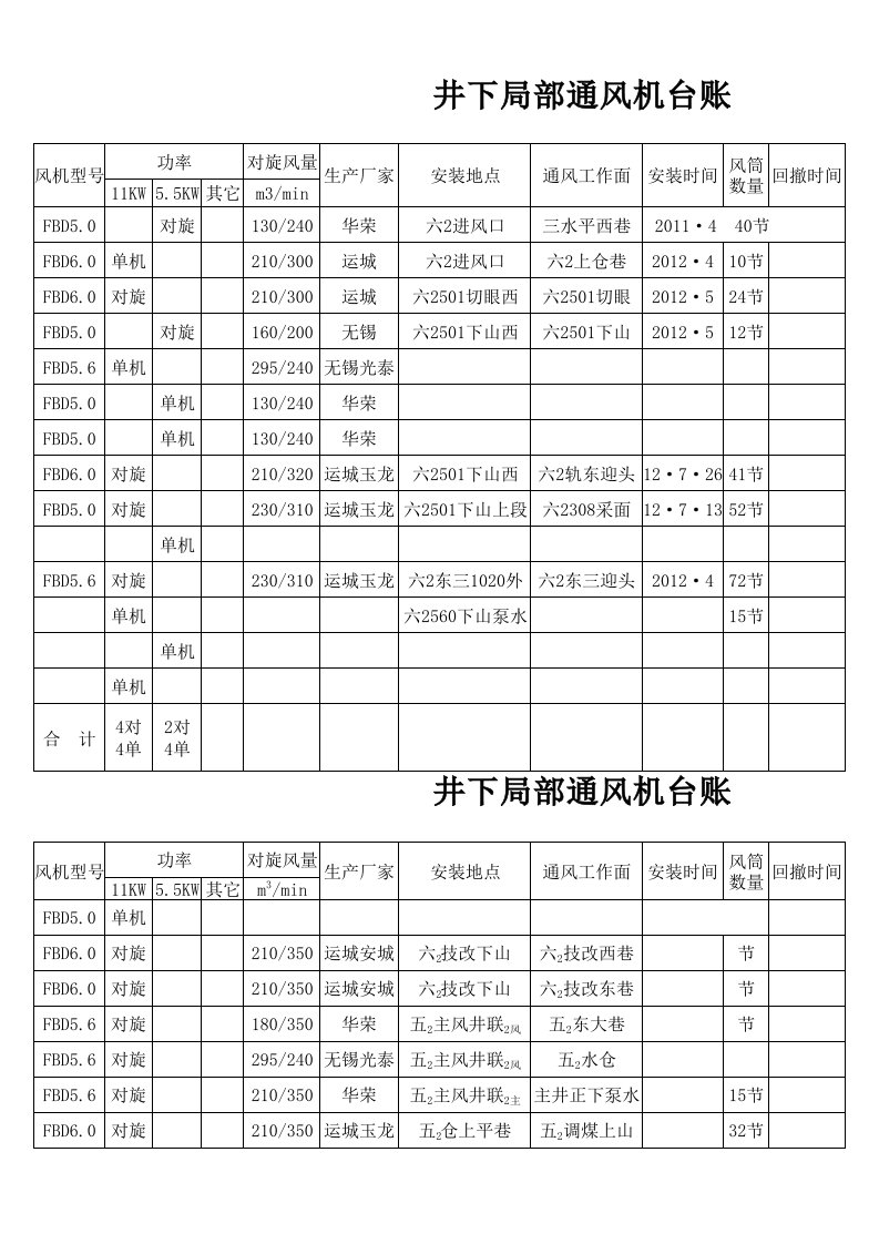 局部通风机台账