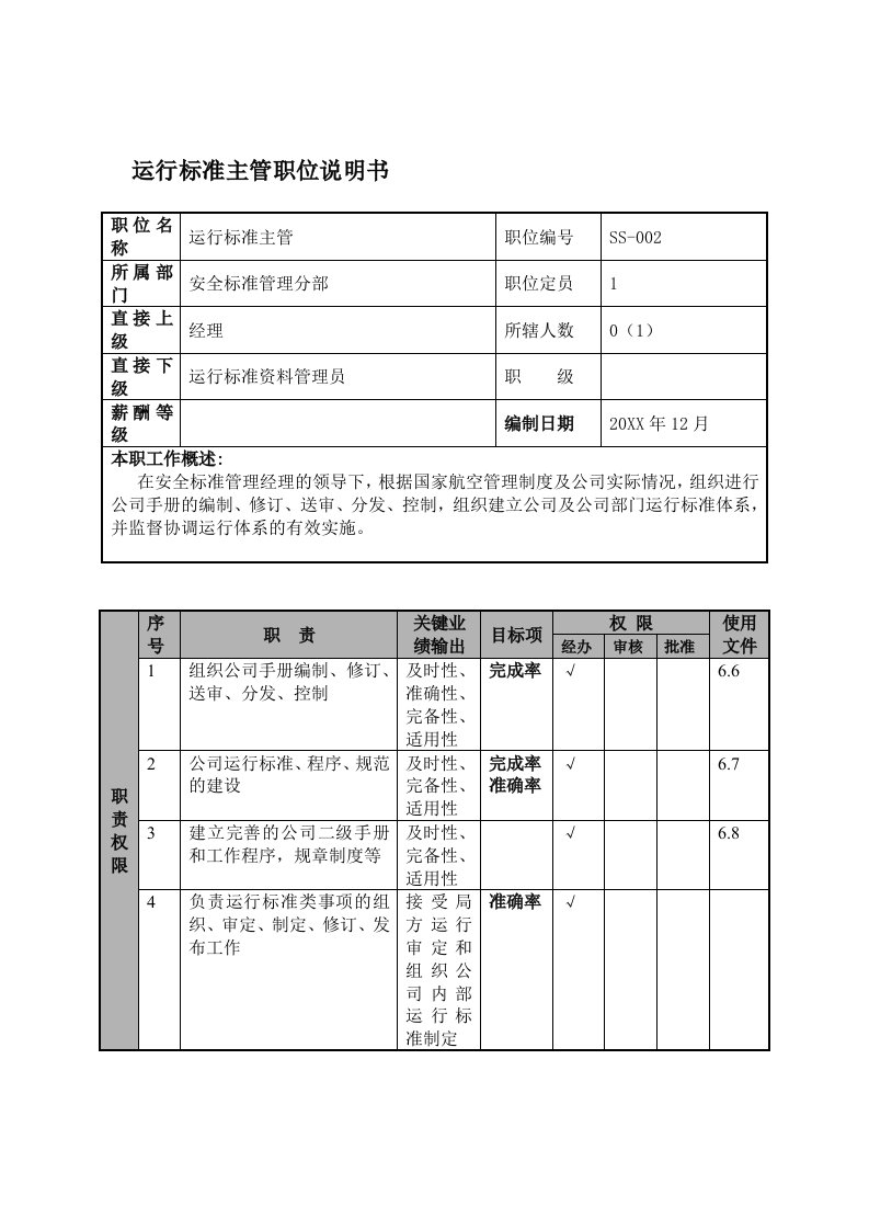 物流管理-某航空物流公司运行标准主管职位说明书及关键绩效标准