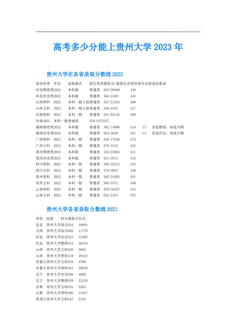 高考多少分能上贵州大学