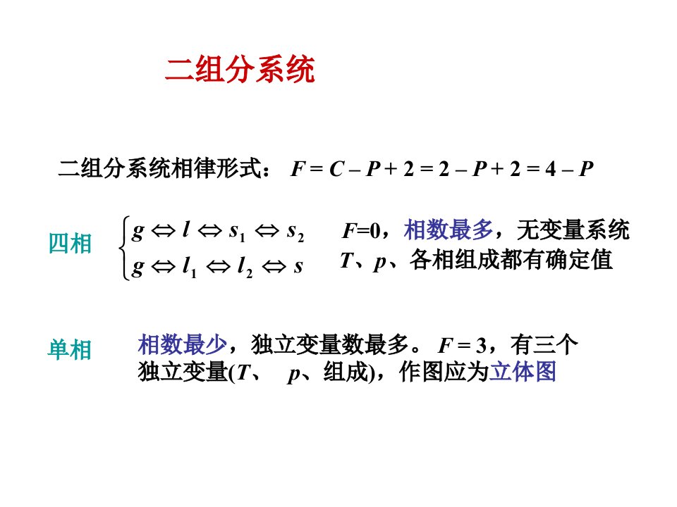 63理想液态混合物气液平衡相图64真实液态混合物-课件(PPT讲稿)