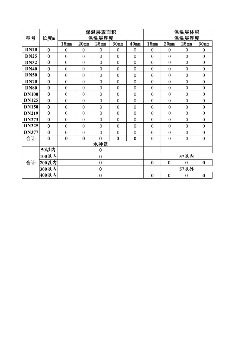 工程资料-暖通水管材料预算计算表