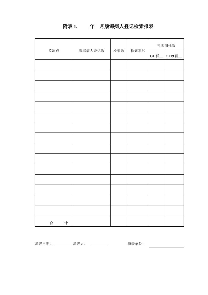 附表1.年月腹泻病人登记检索报表