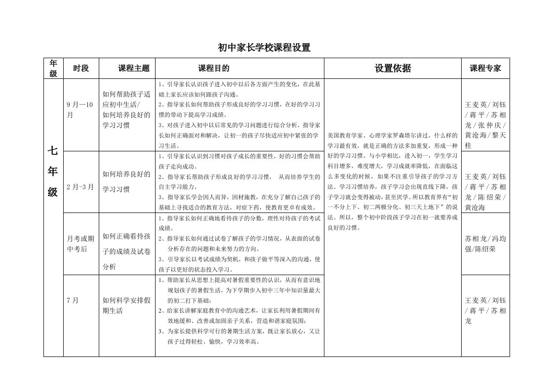 初中家长学校课程设置