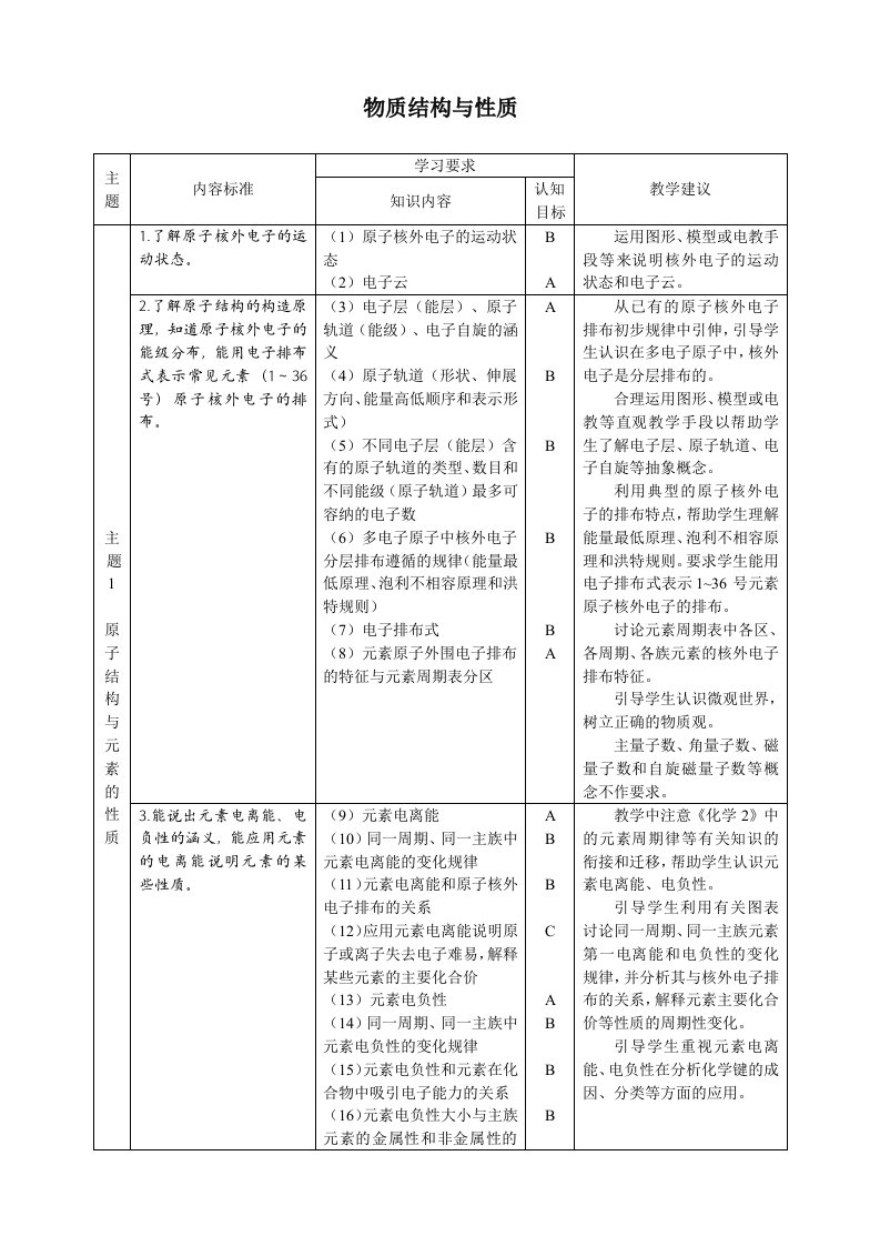 物质结构与性质教学要求