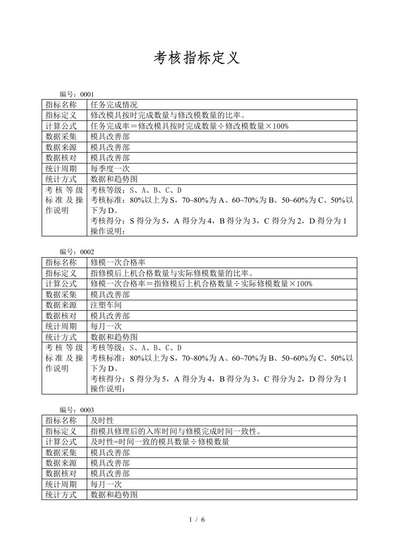 冠东绩效指标定义模改