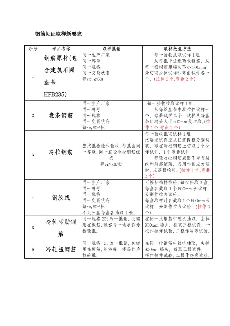 2021年钢筋见证取样新标准规定