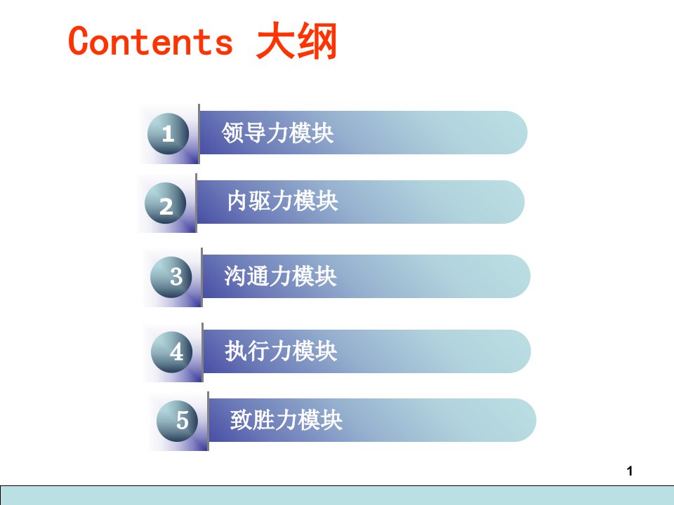 企业领导力修炼沟通培训教材163页