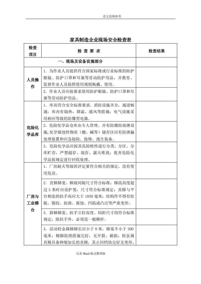 家具制造企业安全检查（表）