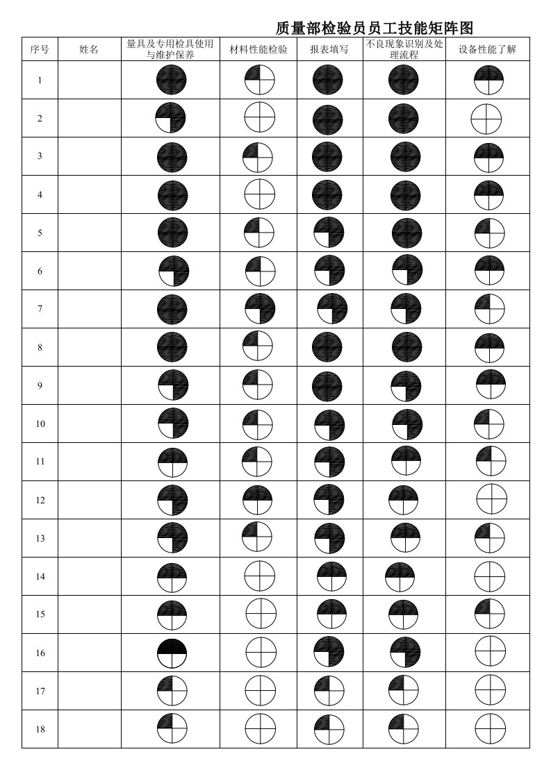 质量部检验员员工技能矩阵图.xls