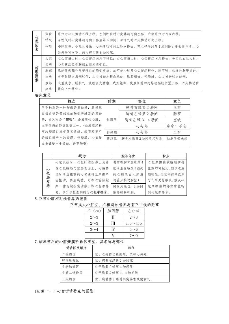 诊断学基础表格