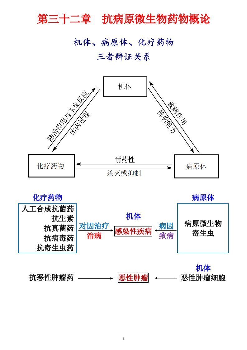 机体、病原体、化疗药物三者辨证关系