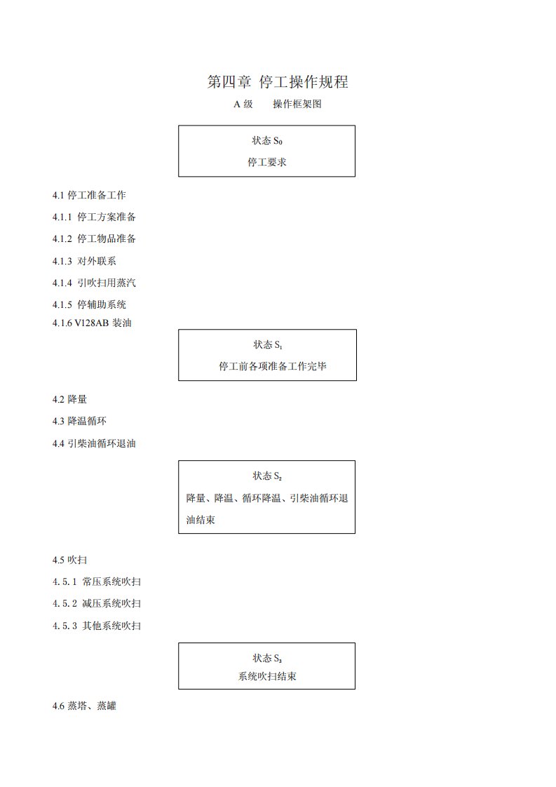 常减压停工操作规程