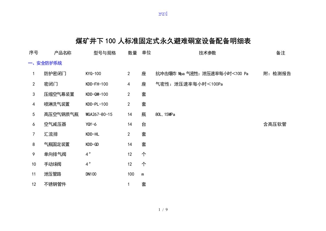 煤矿井下100人实用的标准固定式永久避难硐室设备配备明细表