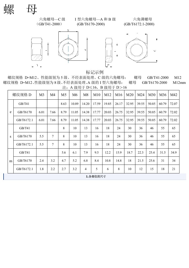 内六角螺栓及螺母尺寸表